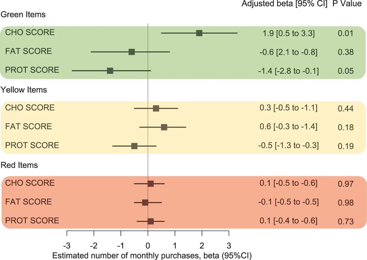 Genetic predisposition to macronutrient preference and workplace food choices. By Jordi Merino et al. @CGM_MGH @MGH_DGIM #eatingbehavior #macronutrientes #foodchoices #psychiary #mentalhealth rdcu.be/deieL