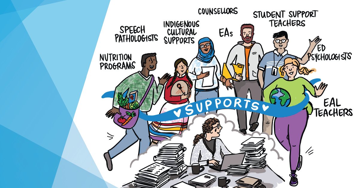 Did you know? 👀 For every one psychologist, there are 3,452 students.

While teachers undoubtedly feel the impact of class size and complexity, it is students who are bearing the brunt of government's funding cuts.

Read more in the STF Bulletin: bit.ly/3rd3VzH