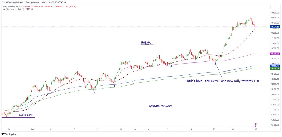 The Trade chARTist (@ChartistWave) / Posts / X