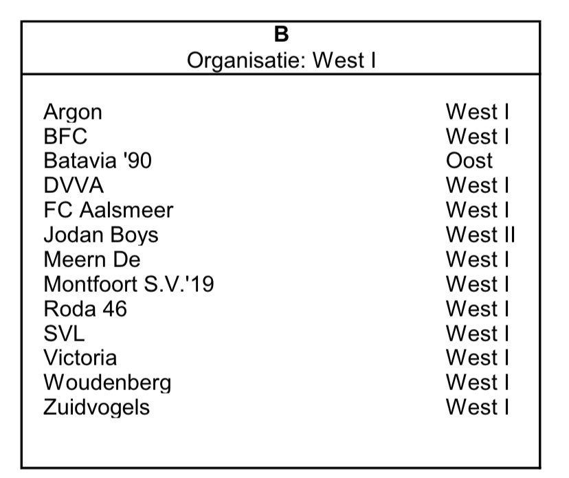 De competitie-indeling voor het seizoen 23/24 is bekend! we spelen tegen 1 degradant, <a href="/jodanboys/">C.v.v. de Jodan Boys</a> en tegen 6 promovendi, <a href="/BFC_Bussum/">BFC Bussum</a>, <a href="/sv_Batavia90/">sv Batavia '90</a>, <a href="/csvDVVA/">csvDVVA</a>, <a href="/fcAalsmeer/">FC Aalsmeer ⚽️</a>, Victoria en <a href="/VVWoudenberg/">V.V. Woudenberg</a> 

Verder komen we net als vorig seizoen ook een aantal bekende tegenstanders!