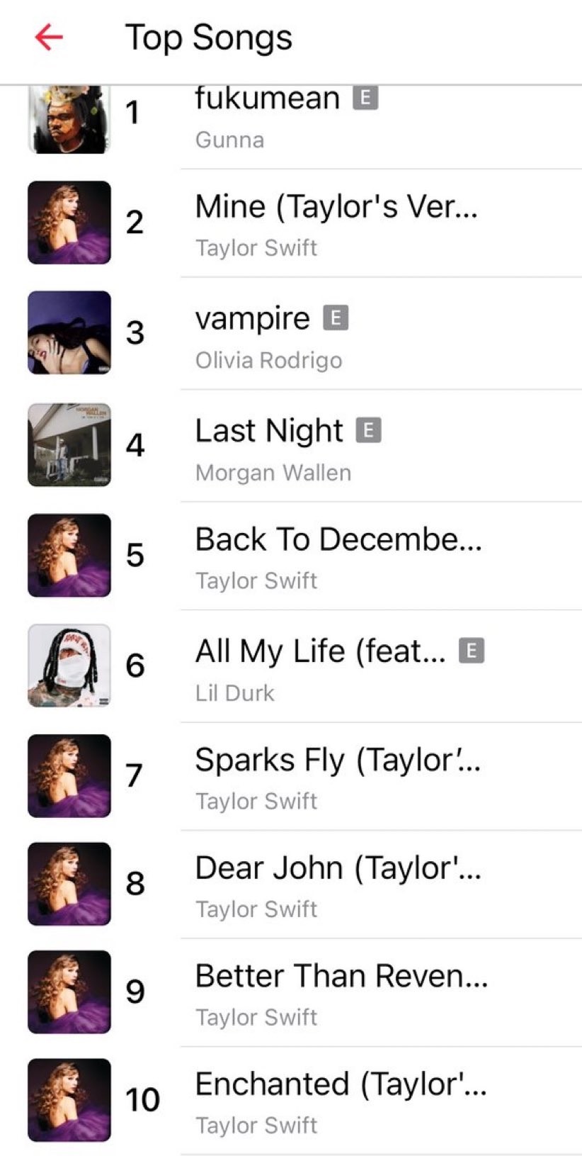 taylor-swift-apple-music-updates-on-twitter-us-apple-music-top-10