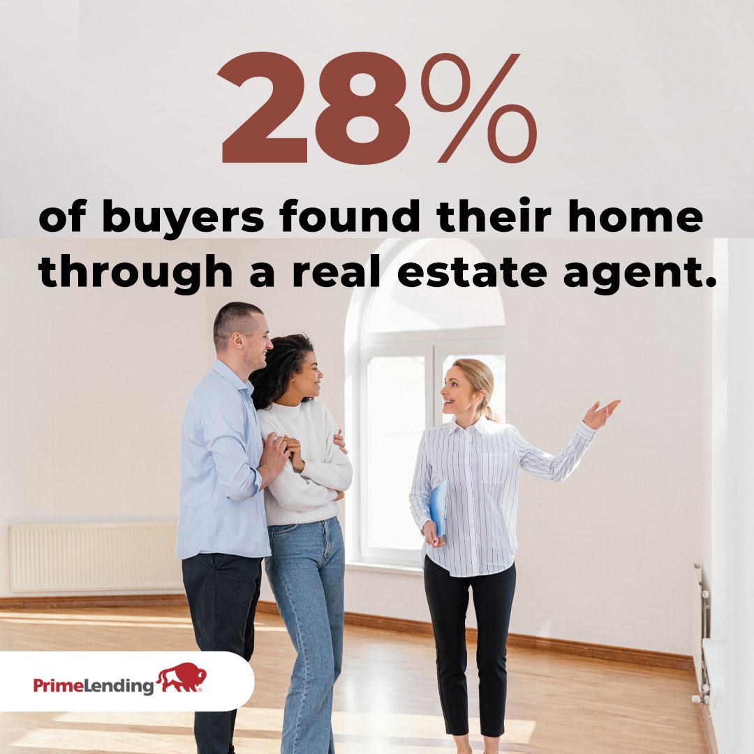 APK221's tweet photo. 28% of buyers found their home through a real estate agent.

#firsttimehomebuyer #buyingahome #austinkleinmortgage #homeowner #investment #realestate https://t.co/sqjphSivhy