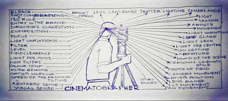 American Cinematographer on Twitter: "Would love to know who created ...