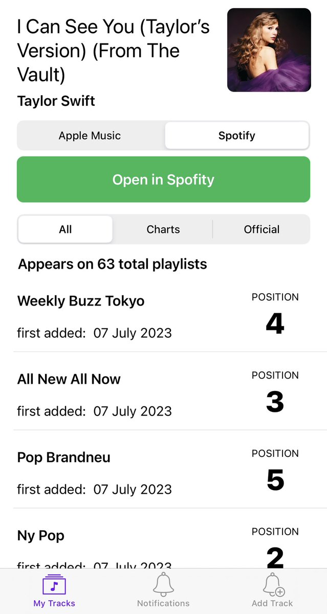 PlaylistAlert tweet media