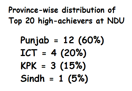 But also because of the fact that I was the only student from KP in top 10. In total, only three students were from KP, one from Sindh, and the rest from Punjab (12) and ICT (4). 
This is not only a demographic conincedent. In the succeeding list, no student until #57 was outside