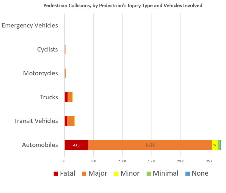 pushtheneedle's tweet photo. "pedestrians have been killed by cyclists who ran stop signs and red lights" https://t.co/154TJvtWVH