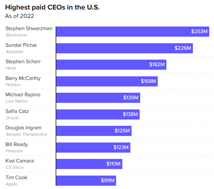 After continued first-half 2023 weak earnings from <a href="/csdisco/">DISCO</a> this is not the list you want to be on from cnbc.com/2023/07/05/her…
