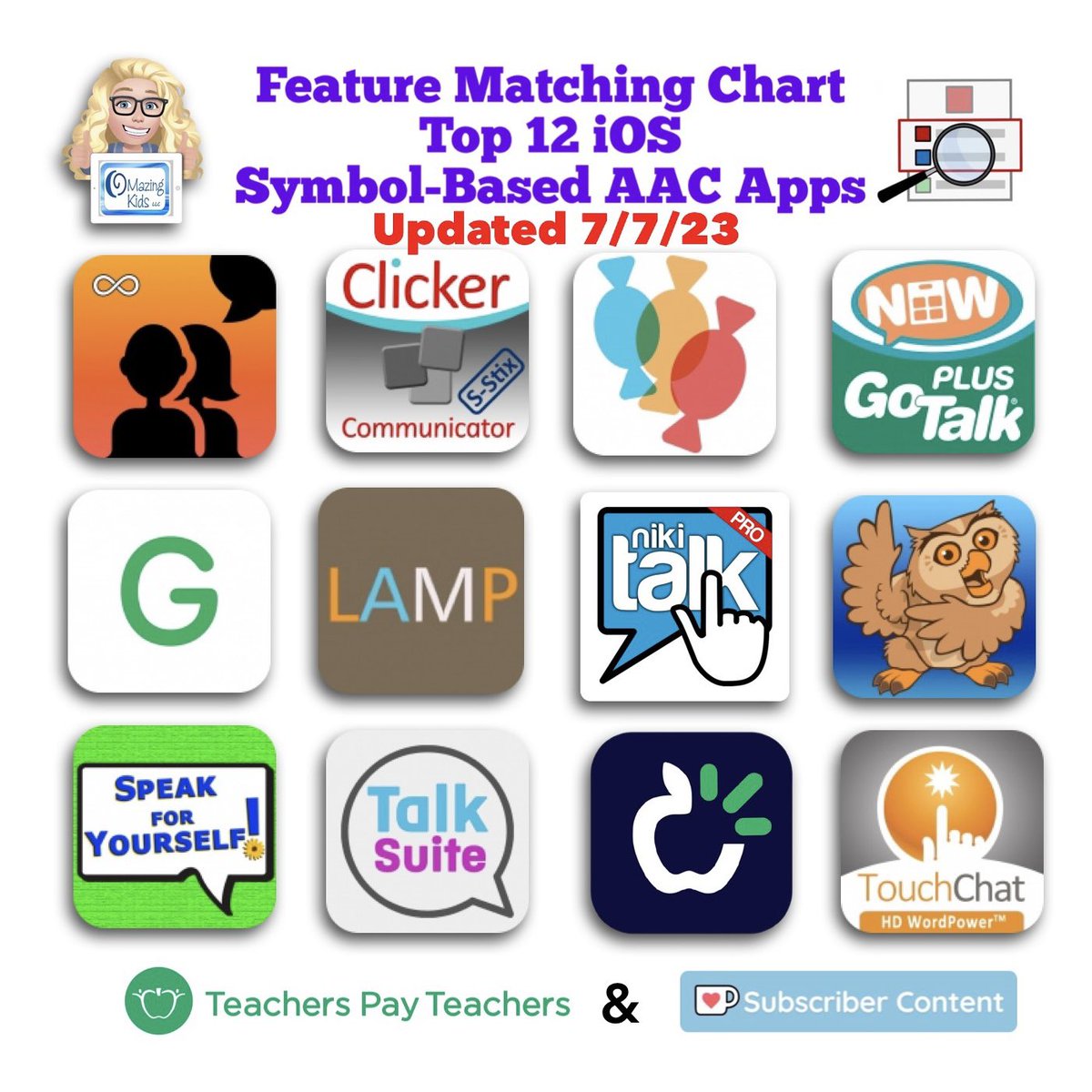 amoorad's tweet image. Resource Update: The Feature Matching Chart for the Top 12 iOS Symbol Based AAC Apps has been updated. Those who have previously purchased it on TPT can download the newest version for no additional cost: bit.ly/SymbolBasedAAC…. #AACapps #AACfeatures #ComparingAACapps