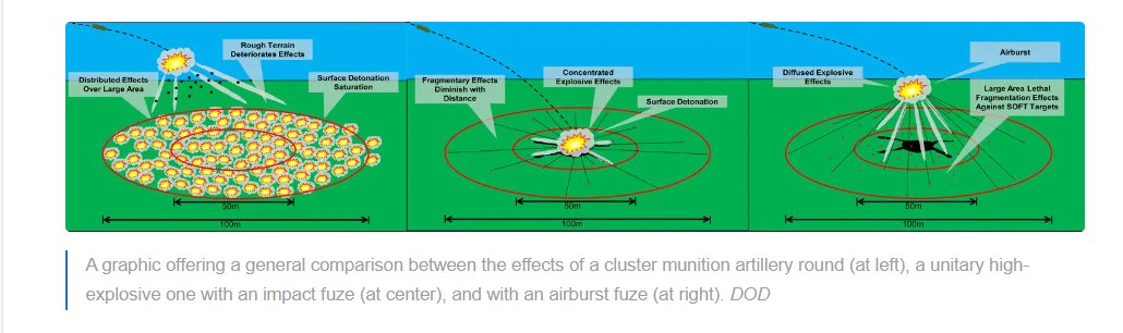 randymot4's tweet photo. Russia has used cluster rounds from the start of the war, firign them indiscirmniately into villages and towns. The US/UKR doctrine will be to use them to take out larger targets, such as entrenched enemy troops, concentrated troops in assembly areas, assaulting enemy troops and helicopters on airfields. The results will be overwhelming.
https://t.co/WZwwXvFIy7