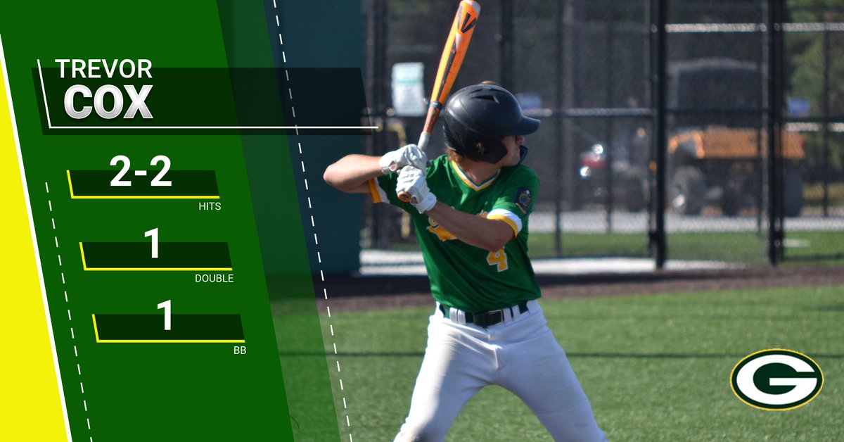 gretnabaseball's tweet photo. Gretna Seniors-4 NP FNBO Seniors-6
Cox #uncommitted 2-2, 2B, 1BB
Cole @StormBaseballSC 2-4, 2-2B
Thomas #uncommitted 1-2, 1R, 1RBI https://t.co/oGgzo4U0yo