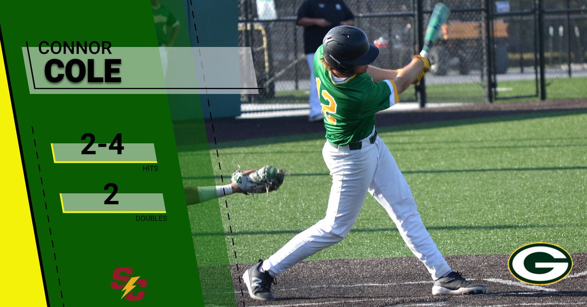 gretnabaseball's tweet photo. Gretna Seniors-4 NP FNBO Seniors-6
Cox #uncommitted 2-2, 2B, 1BB
Cole @StormBaseballSC 2-4, 2-2B
Thomas #uncommitted 1-2, 1R, 1RBI https://t.co/oGgzo4U0yo