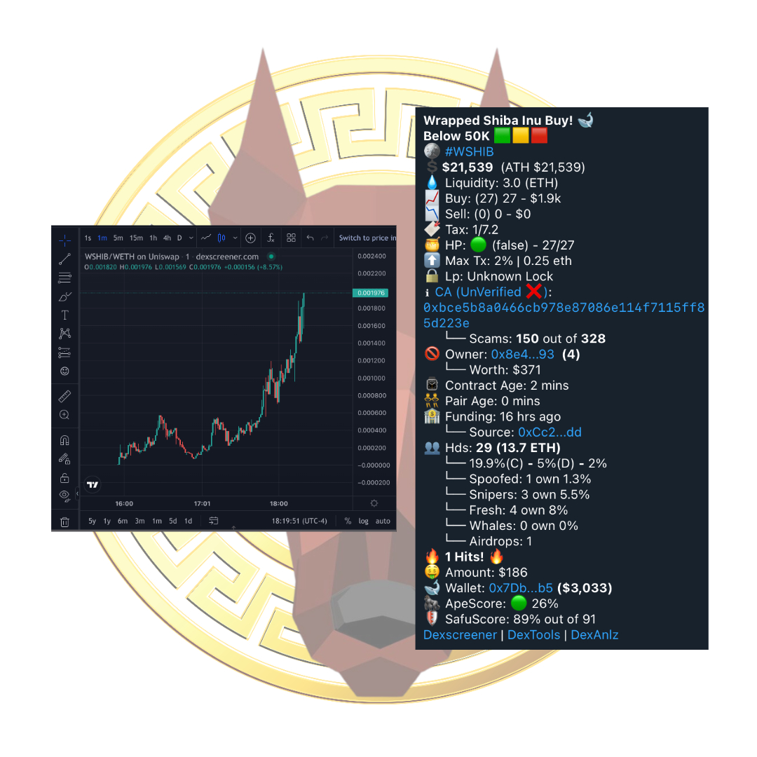 LaelapsBot's tweet photo. Not a day goes by without Zeus gang winning! 39x for #WSHIB @TheRealWShib $22k -> $828k 🐶🔥 https://t.co/EcEiOkeayS