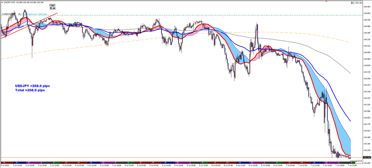 project2000's tweet image. 放置です！
てか見ないようにしてました、笑
Ｓの場合、スワップ大きく痛い💦
