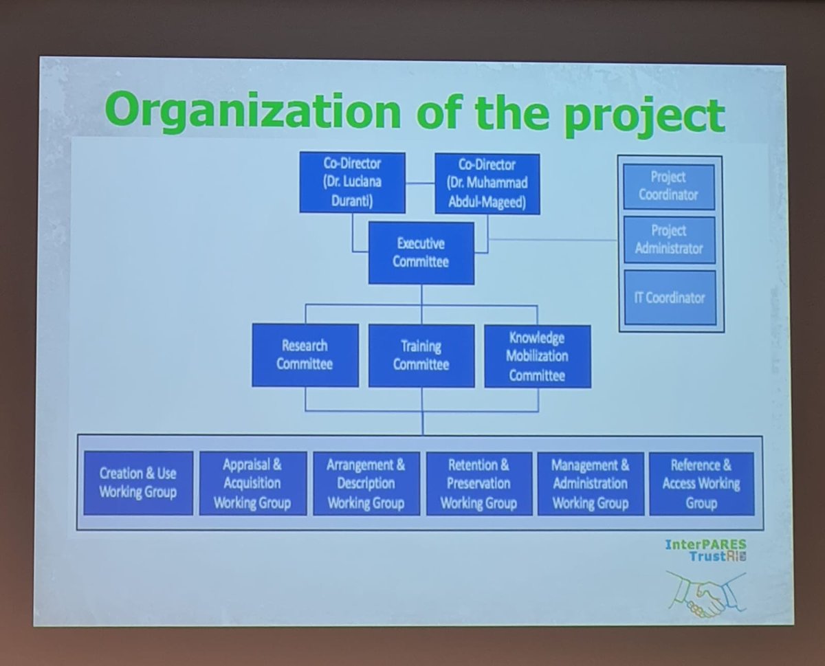 jonasferrigolo's tweet photo. The Whys and Hows in “I Trust AI”: Objectives, methods, expected outcomes

Luciana Duranti &amp; Muhammad Abdul-Mageed
University of British Columbia

InterPARES Summer School, San Benedetto del Tronto, Itália.

#interpares #arquivologia #archivalscience https://t.co/7uyQvIk64A