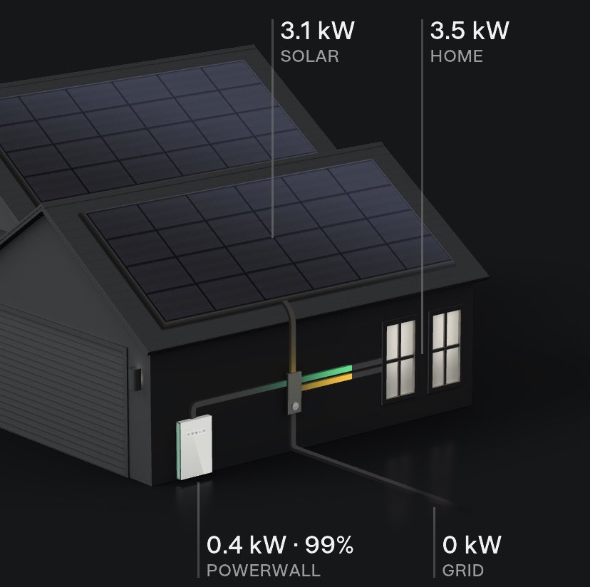 TheGreenPanel's tweet image. #ZeroGrid