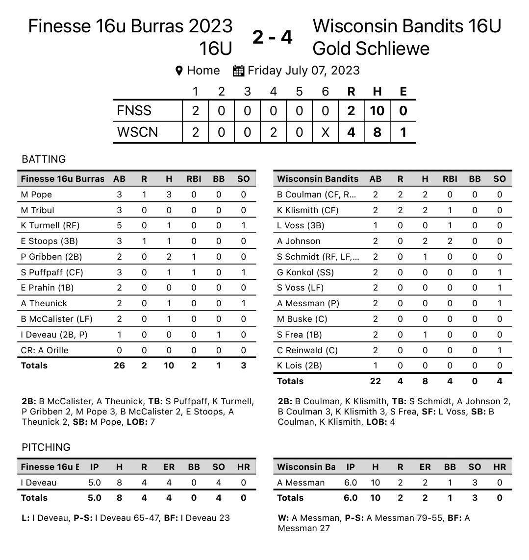 <a href="/Aerynmessmann/">Aeryn</a> goes the distance for the Win!

<a href="/IsabellaCoulman/">Bella Coulman</a> 2-2  1-2b 1 SB
<a href="/Kaitlynklismith/">Kaitlyn</a> 2-2  1-2b  1 SB
<a href="/AlyxJohnson1/">Alyx Johnson</a> 2-2   2 RBI's

<a href="/GBPhoenixSB/">Green Bay Softball</a> <a href="/TommieSoftball/">St. Thomas Softball</a> <a href="/CycloneSB/">Iowa State Softball</a> @GoJacksSB