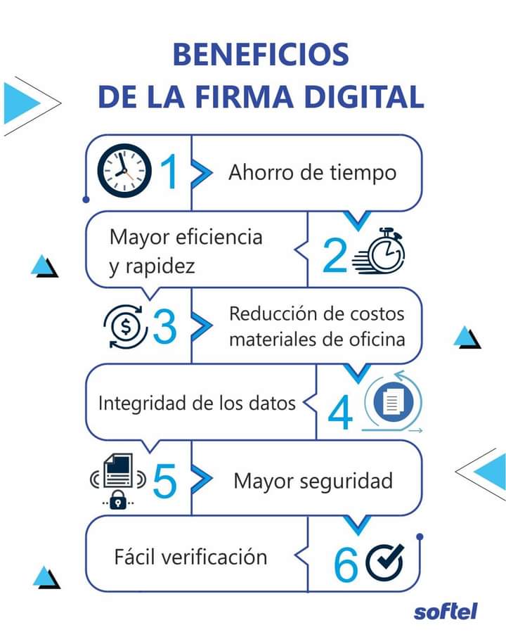 PrietoBunny's tweet image. Como ve 👇, la Firma Digital es una solución eficiente, sostenible y segura para la gestión de sus documentos y sus procesos empresariales 🌟
#Softel #FirmaDigital #CertificadosDigitales #eFirma #Informatizacion #Digitalizacion #SolucionesInformaticas #TransformacionDigital