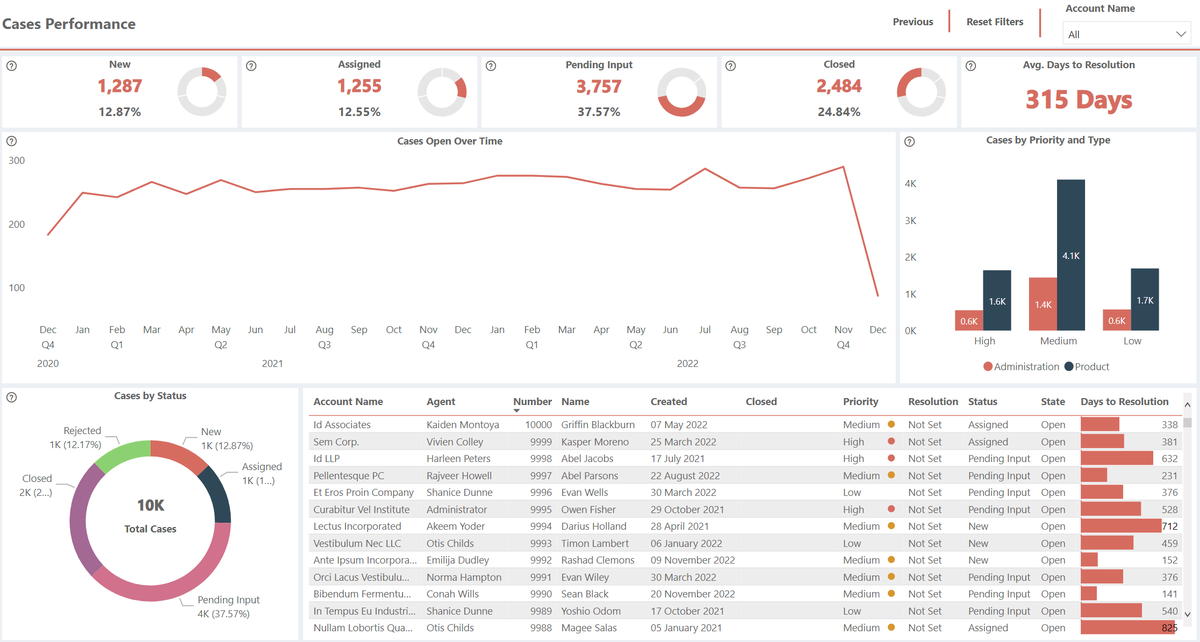 SCRMAnalytics's tweet image. Soon..