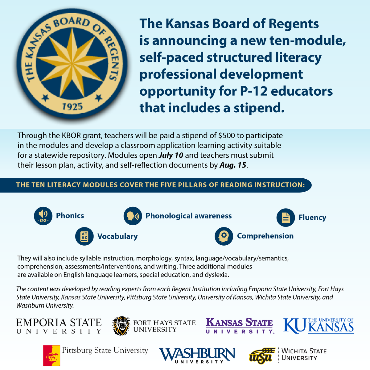 KSUCollegeofEd's tweet photo. P-12 educators don’t miss the chance to participate in this new self-paced literacy development opportunity! Register Here: https://t.co/p8hfz9sBUt More Info: https://t.co/MQDkRI85Nt #kstate #edcats #literacy https://t.co/herME9toxz