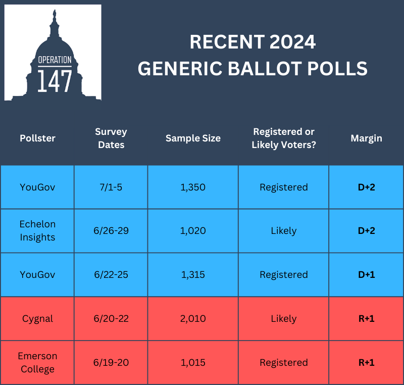 Operation 147 tweet media