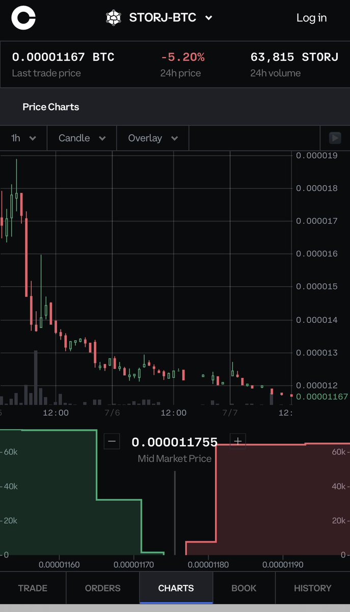 Crypto Analyst tweet media