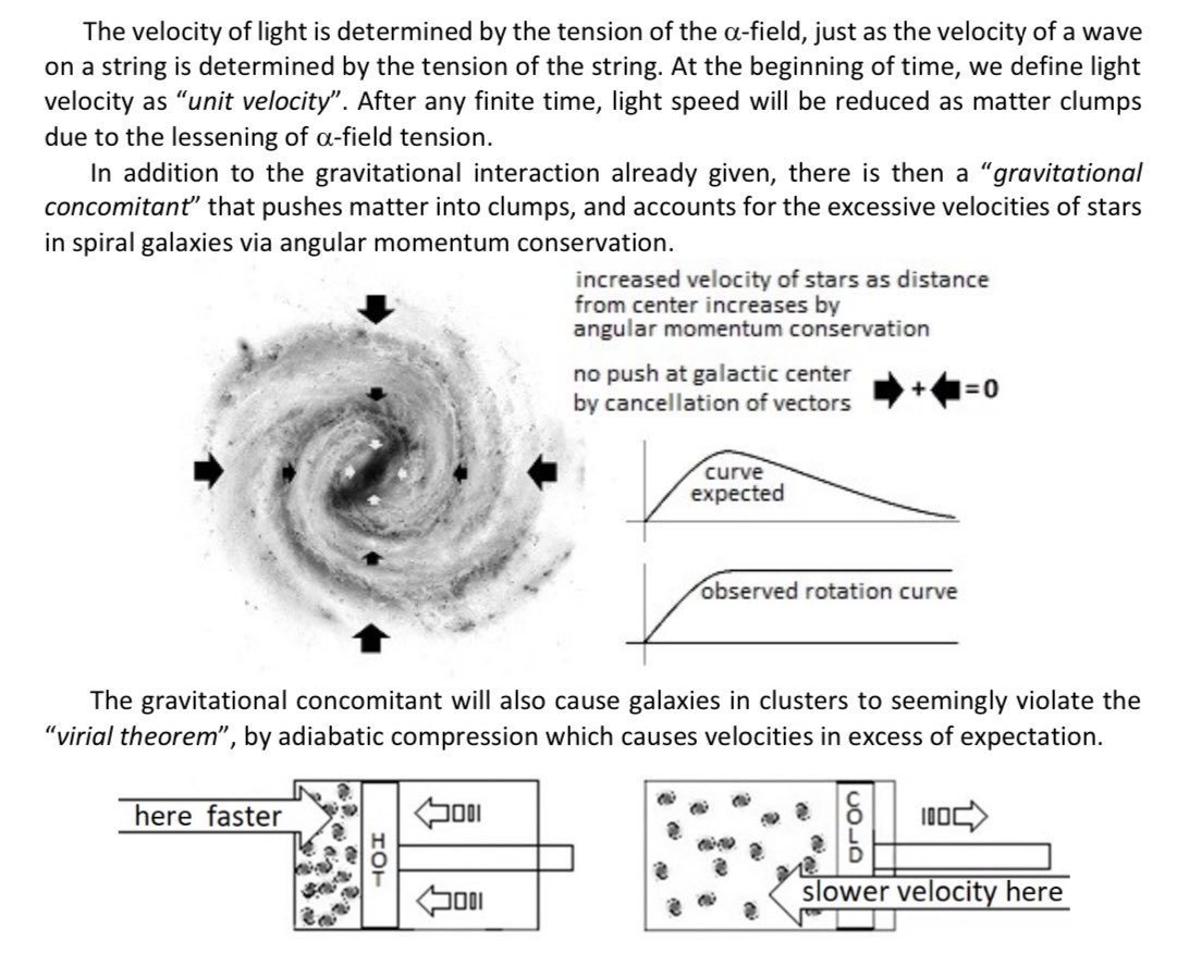 el_beaubien's tweet photo. #DarkMatter #BulletCluster

                   Dark Matter
                             &
              The Bullet Cluster

This observation is troublesome because it appears to solidly underwrite the idea of dark matter being … some form of real particle … whereas it is not found by any experiment to date. 
Though ever more sophisticated experiments are devised, nothing is found. This indicates (as historical scientific precedent evidences) … that there is 

              NO DARK MATTER

The problem goes like this :

Two clusters of galaxies have collided and passed through one another. The galaxies themselves are not disrupted … as expected … due to their being small volumes in the large cluster space.

However, the hydrogen gas permeating the cluster space cannot “bull” its way through the collision (like the galaxies) … because the probability of each atom of inter-cluster gas in one cluster passing through the other cluster gas … is vanishingly small. 

[ I checked this out. It’s true … a hydrogen atom can’t make it through millions of light years of the oppositely moving gas.]

Consequently … virtually all the inter-cluster gas is stripped from the clusters at the point of collision. This collision produces detectable radiation (as seen in the picture below).

Because the inter-cluster gas is measured to be a much greater mass than the galaxies themselves 
… it must be conjectured that …
dark matter (associated with and attending all gravitationally bound matter) … should accompany and remain with … the colliding gas cloud (it being the greater mass of “normal” matter).

However, gravitational lensing measurements show that dark matter moves through the cloud … eschewing collision there (collision being an electromagnetic phenomenon not “felt” by the putative dark matter).

The Bullet Cluster then serves to strain out dark matter associated with the inter-cluster gas and pass it on through with the galaxies themselves.

[in pic - dark matter is at A & C … but none at B]

Hence, we are seemingly forced to assume a particulate nature to dark matter rather than a modification of the Newtonian gravity model (MOND).

Or, we might conjecture that the quantity of inter-cluster gas is over estimated by two orders of magnitude !! … and is actually much less than the quantity of matter in the galaxies themselves.
This possibility questions the intelligence of dark matter scientists … or … the “unthinkable” … that the proposed overestimate is a matter of scientific FRAUD … a prospect that might derail scientific progress for a century. 😱

I presently do not think any of the above is the case.

                       THERE IS
        ANOTHER ALTERNATIVE

It is the qualitative difference between the inter-cluster gas and the galaxies themselves.

The matter in the gas is “diffuse”.
The matter in galaxies is “clumped”.

By my theory of dark matter … this makes all the difference.

In this theory … ( https://t.co/AsKLAQEIDj )
Matter is “pushed” by empty space rather than “pulled” by gravitational bulk material (of any kind).

The source of the push is a “tension gradient” in space very similar in effect to a bowl of Cheerios when most of the “O’s” are gone. Those that remain … “clump” and in so doing reduce the surface tension of the milk between two O’s. The energy source being that by clumping, the center of mass of the milk & O’s is lowered (ever so slightly) in the earth’s gravitational field.

Here, the fine structure constant (the measure of the conjectured tension and determinate of light velocity) is lower in the vicinity of “clumped mass” than in very large empty voids … thereby producing the proposed gradient.

[slowing of light expresses G.R.]

This gradient pushes matter toward an existing clump, producing excessive stellar velocities in spiral arm galaxies (Rubin) due to angular momentum conservation … and virial theorem violations by adiabatic compression in galactic clusters (Zwicky).