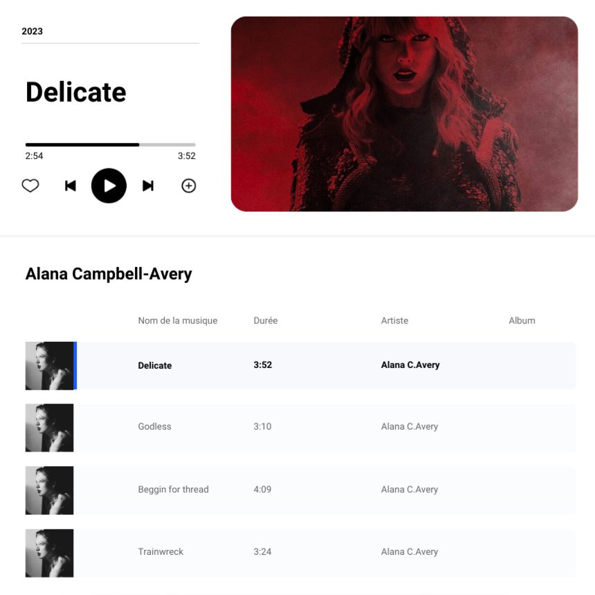 ⠀⠀⠀⠀⠀⠀⠀⠀⠀⠀⠀                  
⠀⠀  ⠀⠀   ⸻ ◜new songs.

voici  la  liste  des  chansons  de
la nouvelle era d' Alana C. Avery
sorties  tout  au  long  de  2023.
⠀⠀⠀⠀⠀⠀⠀⠀⠀⠀⠀⠀     ⠀⠀⠀⸻ ⸍ ⠀⠀⠀⠀⠀⠀⠀⠀⠀⠀⠀