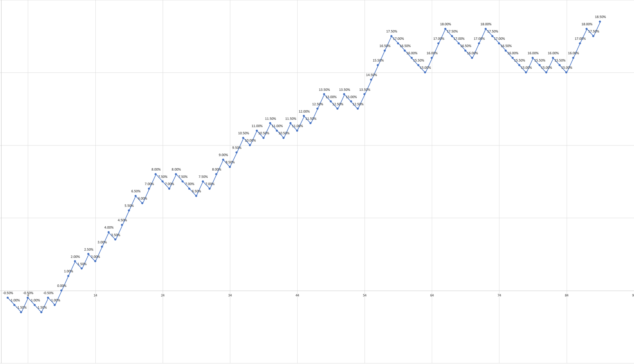 Richqfx On Twitter After This Tweet I Ran Through My Data And Found A richqfx-on-twitter-after-this-tweet-i-ran-through-my-data-and-found-a