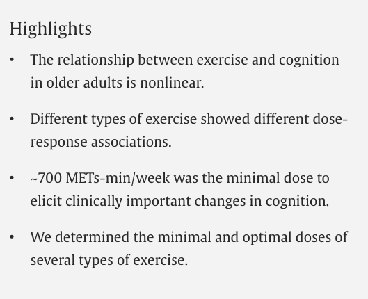a_bricca's tweet photo. #exercise improves cognitive function in older adults.

❓How much❓ 

👉~700 METs-min/week are the minimal dose of exercise to elicit clinically important changes in cognition👈

But there is more to be aware of 👇

🧵Thread

https://t.co/0rfdYqp3US https://t.co/lyLgHVaVGe