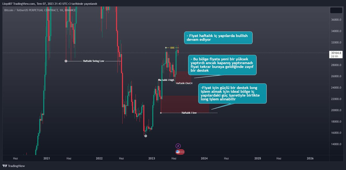 #BTC Haftalık grafikte nasıl gözüküyor inceledim yorumları grafik üzerine baktım bol kazançlar herkese👇

#BitcoinCash #BinanceBlockchainWeek #Crypto #cryptomarket #kripto #kriptopara #KriptoCuma