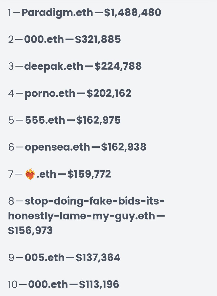AnkitM_'s tweet photo. Just changed my username to the most expensive ens sold!!!!!!! 

Is discord usernames gonna worth anything in the future??? 

What are your thoughts??🤔 https://t.co/SRW8LhS5Hg