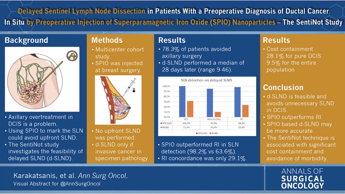 Annals of Surgical Oncology (@annsurgoncol) on Twitter photo #VisualAbstract : Delayed Sentinel #LymphNodeDissection in Patients with a Preoperative Diagnosis of #DuctalCancer In Situ by Preoperative Injection with Superparamagnetic Iron Oxide (#SPIO ) Nanoparticles: The SentiNot Study <a href="/KarakatsanisA/">Andreas Karakatsanis (he/him)</a>
rdcu.be/dgilB #VisualAbstract : Delayed Sentinel #LymphNodeDissection in Patients with a Preoperative Diagnosis of #DuctalCancer In Situ by Preoperative Injection with Superparamagnetic Iron Oxide (#SPIO ) Nanoparticles: The SentiNot Study <a href="/KarakatsanisA/">Andreas Karakatsanis (he/him)</a>
rdcu.be/dgilB