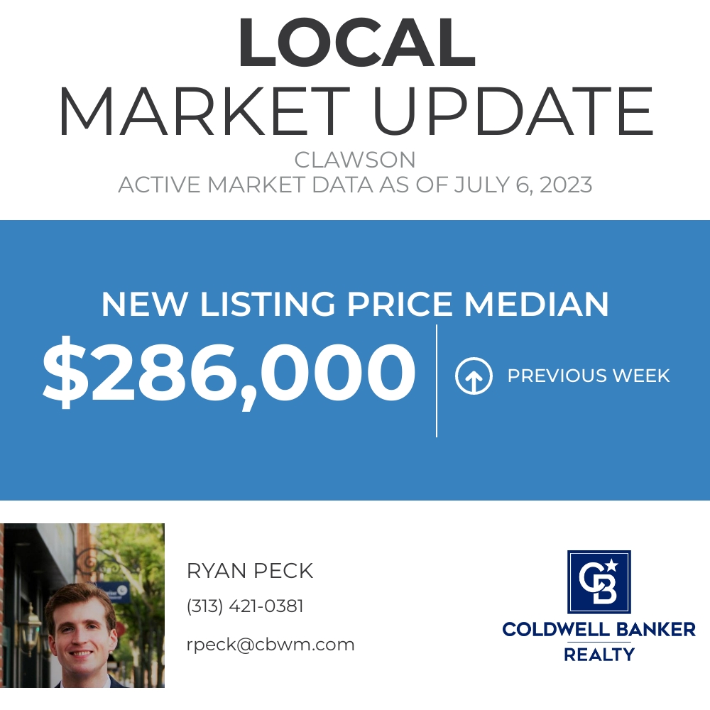 RyanPeckRealtor's tweet photo. Today, we're looking at the Median New Listing Price for Clawson. What do you think this number will be in a year from now? https://t.co/GqWlp5rh0E https://t.co/7siJGNS4JA