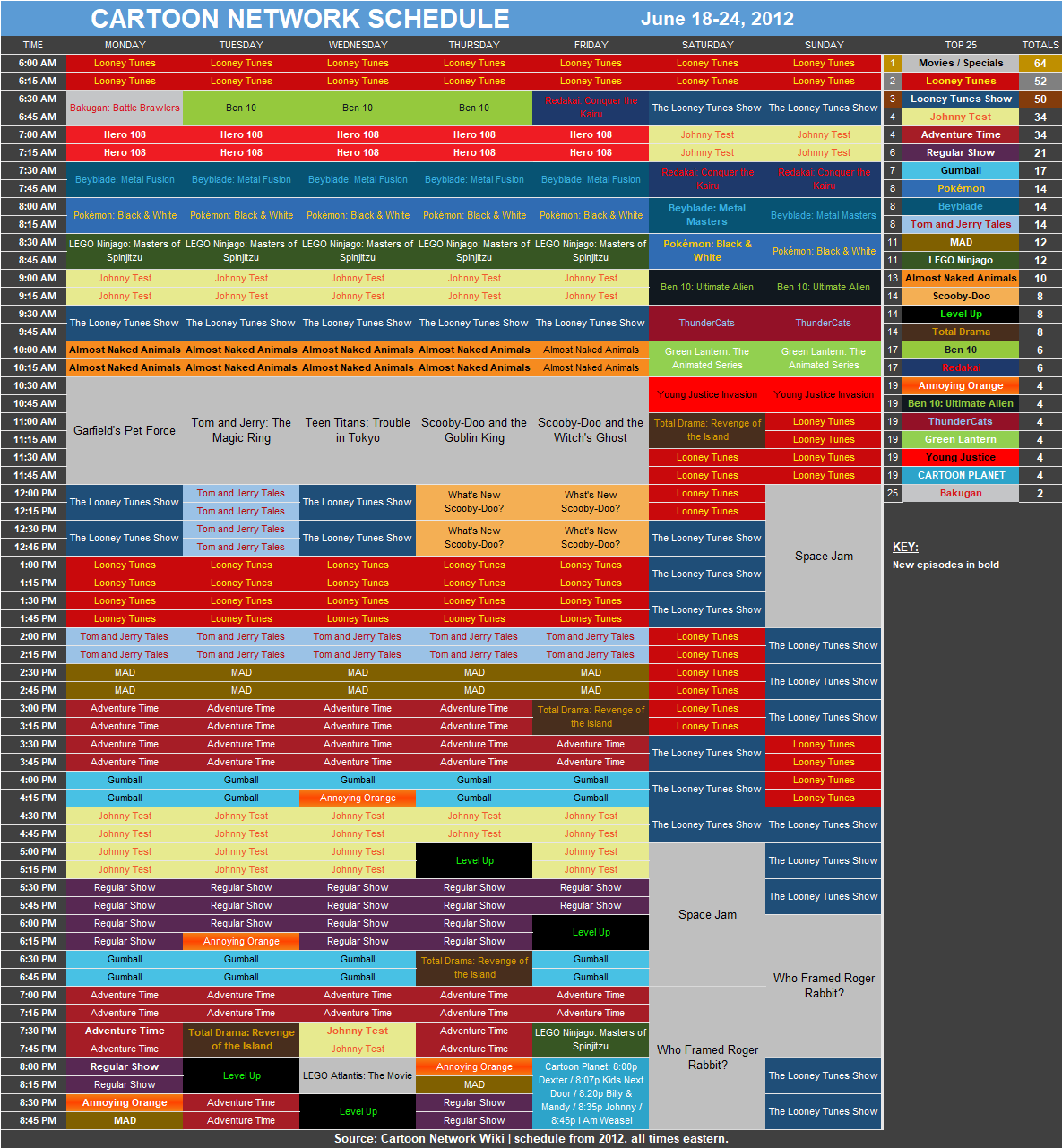 markus-on-twitter-cartoon-network-schedule-june-18-24-2012-june