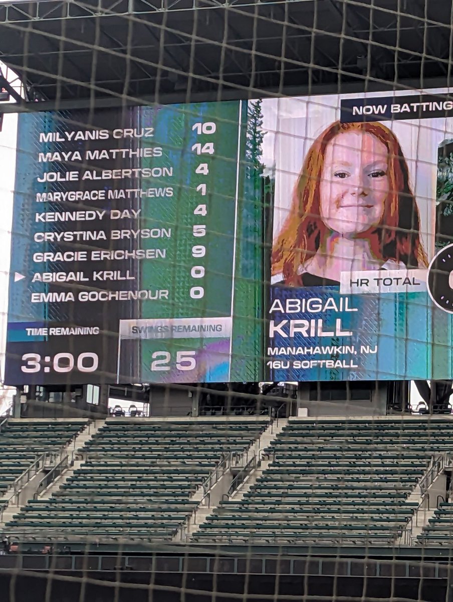 AbigailKrill's tweet photo. Proud to say I finished 3rd in the country at the MLB Jr. National Homerun Derby! Tied for 2nd with 10 homeruns and had 2 "hit offs" bc we kept tying! Absolutely incredible experience! Thank you @MLBJrHRD @SBRRetweets @Los_Stuff @D1Uncommitted @QrRecruiter @ExtraInningSB https://t.co/U82J6u2pk0