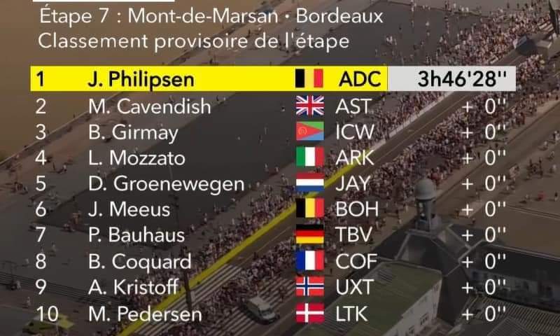 NationalEr_Int's tweet photo. The sprint was dangerous with @JasperPhilipsen not sprinting in a straight line &amp; pushing me towards the barriers. I touched the barriers with my foot, it could have ended in a nightmare. Anyway, it was good to take my 1st podium in my 1st ever Tour de #France. https://t.co/3qCGfNnUAG