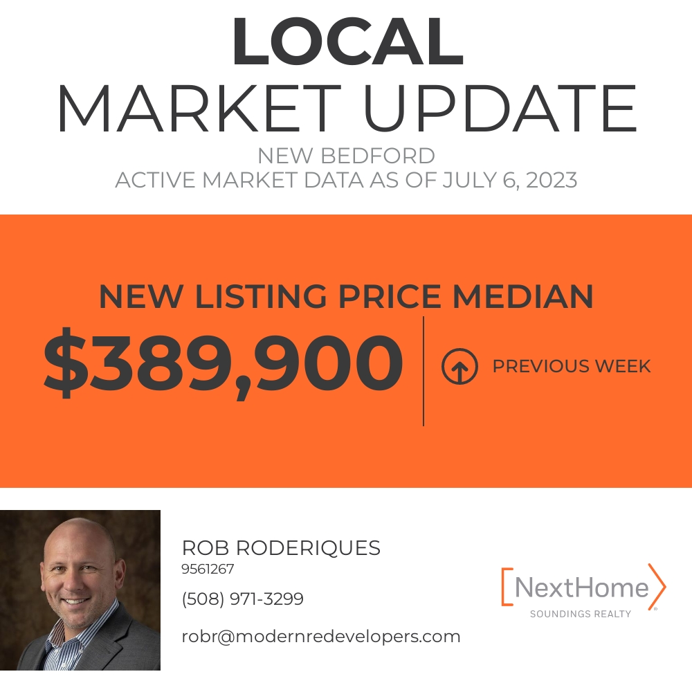 RobRoderiques's tweet image. Today, we're looking at the Median New Listing Price for New Bedford. What do you think this number will be in a year from now?

RobRoderiques.com
Rob Roderiques, NextHomes Soundings Realty
South Shore &amp;amp; Cape Cod MA
(508)... facebook.com/11306010366886…