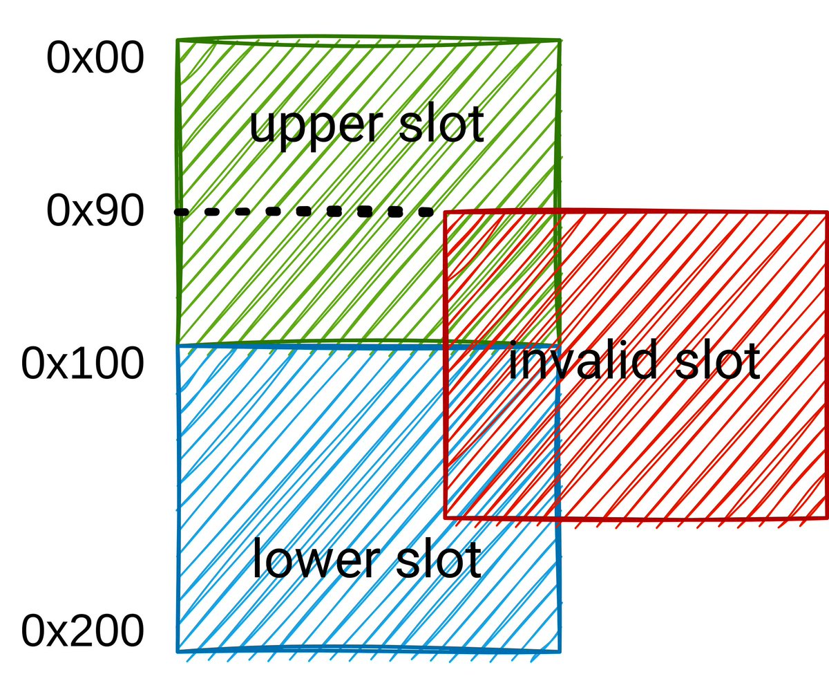 0xor0ne's tweet photo. Excellent writeup about Linux kernel io_uring subsystem exploitation (CVE-2022-1786)

https://t.co/6kk3YEnH3Q 

#hacking #Linux https://t.co/btwjxxittr