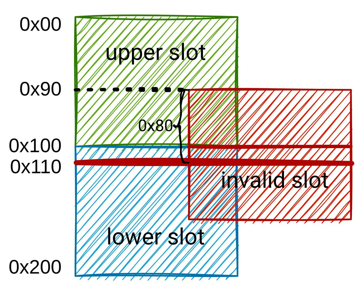 0xor0ne's tweet photo. Excellent writeup about Linux kernel io_uring subsystem exploitation (CVE-2022-1786)

https://t.co/6kk3YEnH3Q 

#hacking #Linux https://t.co/btwjxxittr