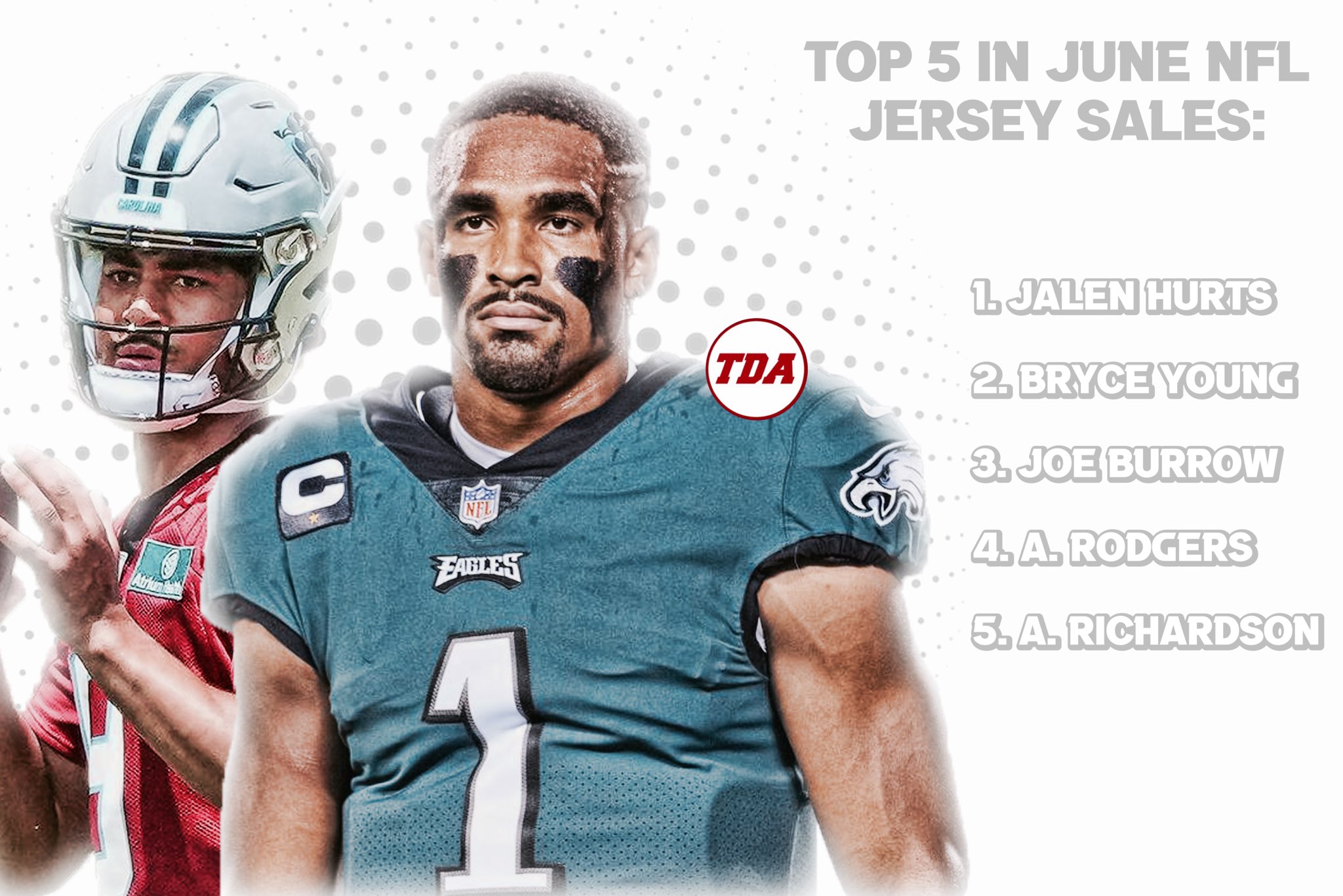 Touchdown Alabama on Twitter: 'The top two June NFL jersey sales leaders  are former Alabama QBs Jalen Hurts and Bryce Young 