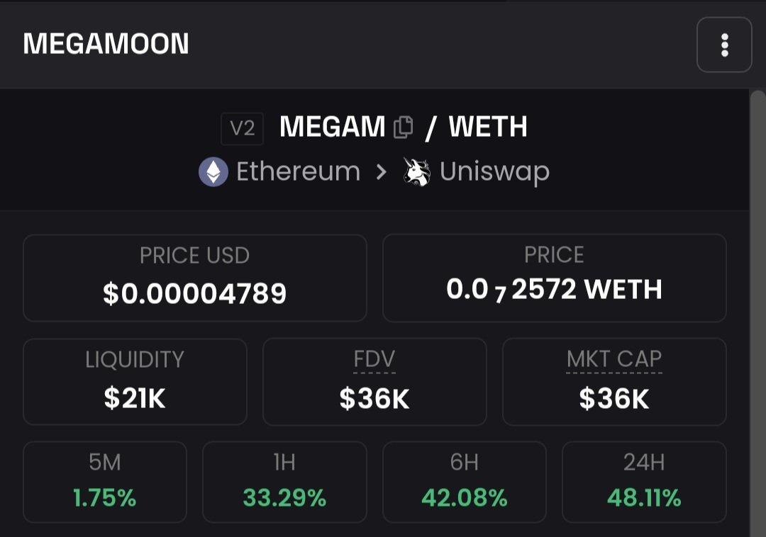 cryptofrog202's tweet photo. @MEGAMOON_eth team GRINDING and the tides are turning.
Send this puppy ALREADY!
RARRRRRR!
$MEGAM https://t.co/V4rXPPMOQV