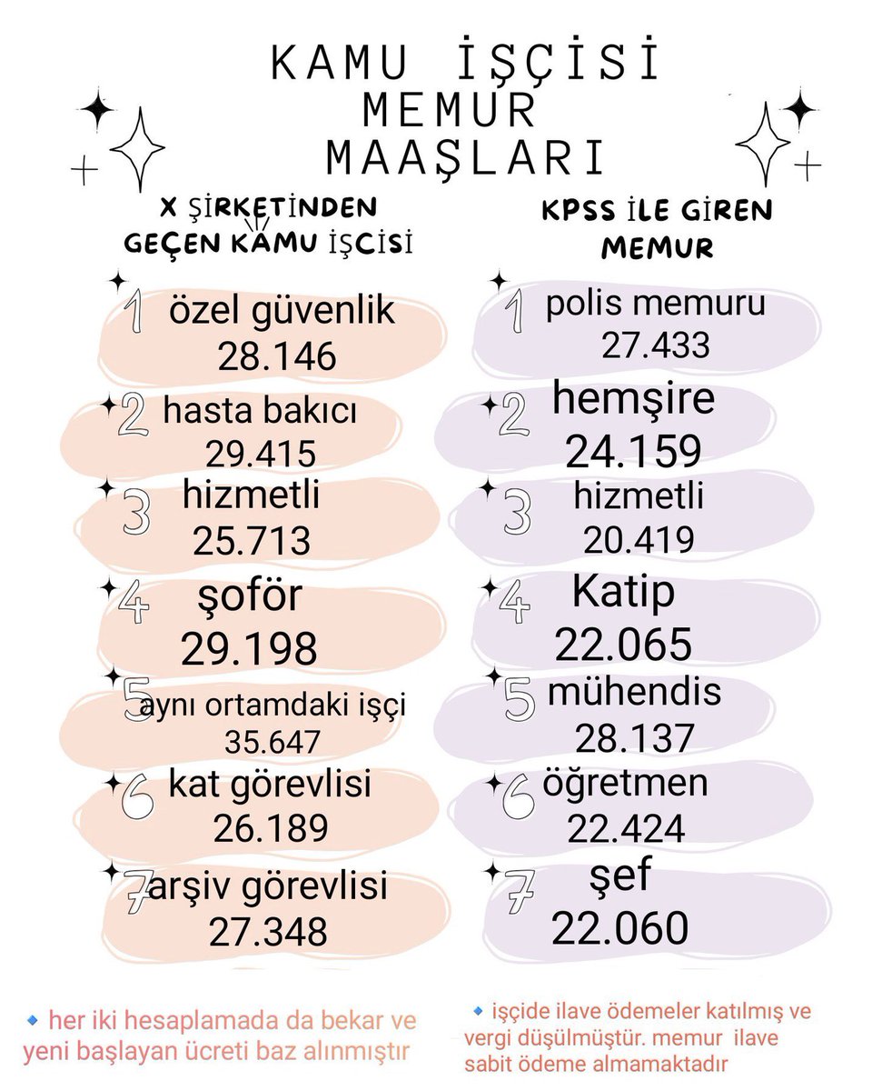 Adalet bunun neresinde?

Kamuya atanmak için yıllarca emek verip okuyan, KPSS’ye girip bekleyen!

SİZ TAMAMLAYIN…!