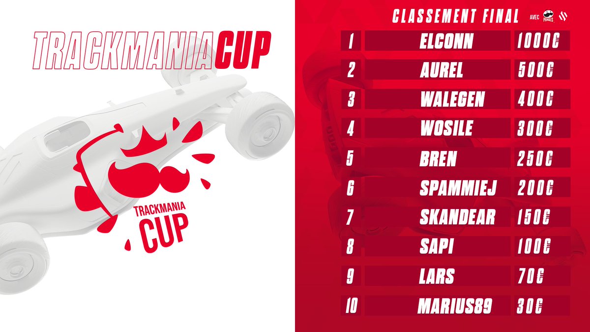 Et voilà le Top 10 de cette BDSxPringles 3K !

Merci à tous et surtout à <a href="/TeamBDS/">Team BDS</a> et <a href="/Pringles/">Pringles</a> !

C'était un superbe event et un gros gg aux joueurs !

#BDSPOWER