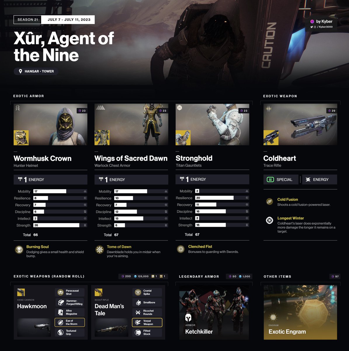 Kyber3000's tweet image. Here’s what Xûr brought this week in Destiny 2. 

🗺️: Hangar, Tower 

🛡️ Wormhusk Crown (Hunter Exotic Helmet)
🛡️ Wings of Sacred Dawn (Warlock Exotic Chest Armor)
🛡️ Stringhomd (Titan Exotic Arms)

🔫 Coldheart Exotic Trace Rifle

Have a great weekend! 

(🔗 links below)