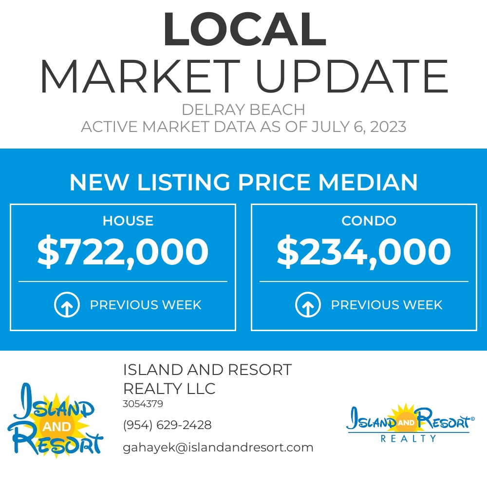 resort_realty's tweet photo. Today, we're looking at the Median New Listing Price for Delray Beach. What do you think this number will be in a year from now?

George A Hayek,
Broker
Island and Resort Realty, LLC
https://t.co/fLLnFE2zd4 https://t.co/qlX9XMGm8K https://t.co/PZ3QugRkfa