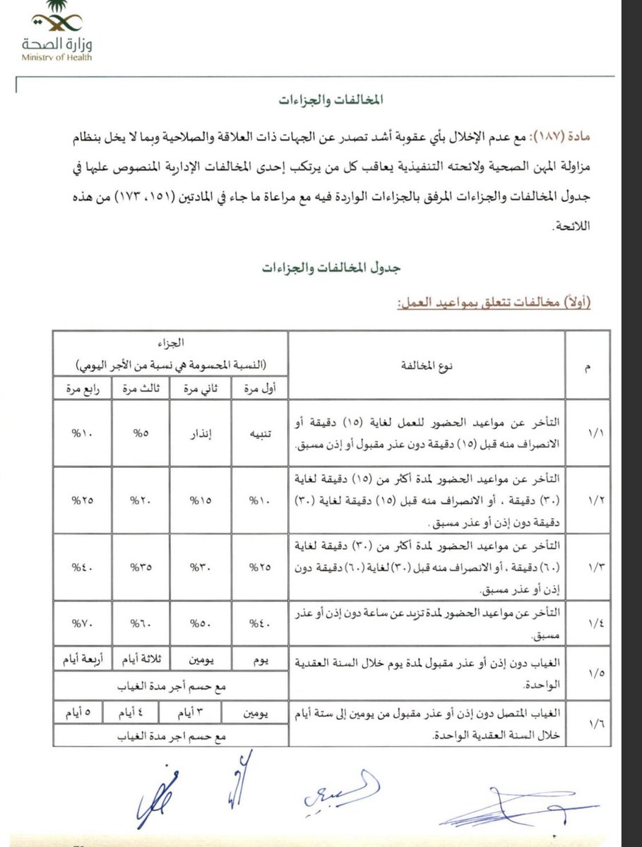 sam08941594's tweet photo. @AskMOH5 وعليكم السلام ورحمة الله وبركاته 

اذا انت تشغيل ذاتي شف هذي اللائحه https://t.co/oWjNiFzvz7