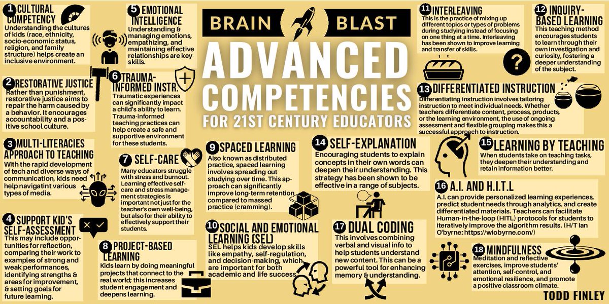 NEW!!! Advanced Competencies for 21st Century Educators |  Brain Blast
#educoach #education #educhat #edchat #teacher #edleadership #k12 #ukedchat #PBL #ChatGPT #instructionalcoach #instruction