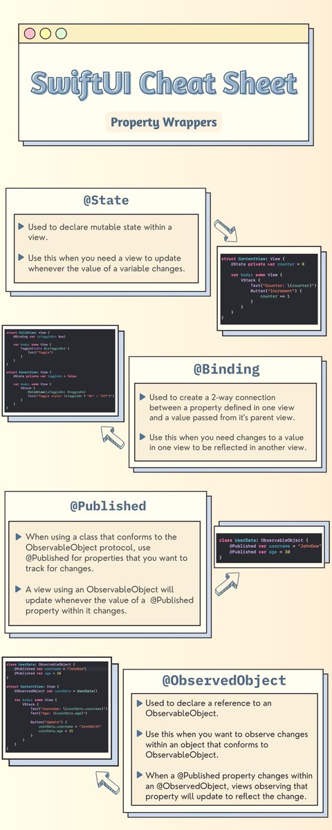 I will always make a cute cheat sheet for everything. here’s one I made for some of the SwiftUI property wrappers ⬇️