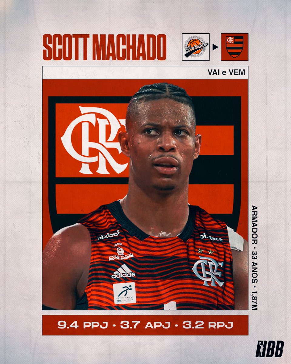 NBB CAIXA (@nbb) on Twitter photo ARMADOR CHEGANDO NO MENGÃO! 🔴⚫
Pode comemorar, torcida rubro-negra! <a href="/_ScottMachado/">Scott Machado</a> será reforço do <a href="/TimeFlamengo/">Time Flamengo</a> na temporada 23/24 do #NBB! 🏀
#NossoBasquete | #VaiEVemNBB ARMADOR CHEGANDO NO MENGÃO! 🔴⚫
Pode comemorar, torcida rubro-negra! <a href="/_ScottMachado/">Scott Machado</a> será reforço do <a href="/TimeFlamengo/">Time Flamengo</a> na temporada 23/24 do #NBB! 🏀
#NossoBasquete | #VaiEVemNBB