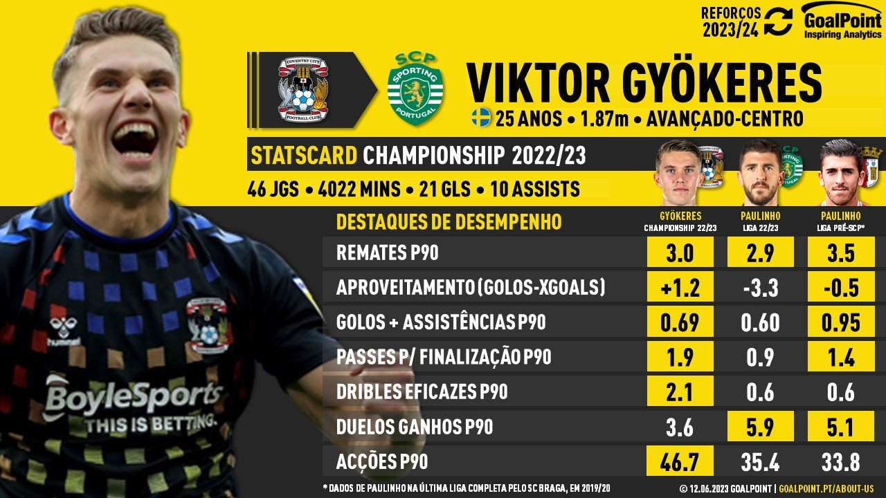 goalpoint-on-twitter-sueco-fechado-segundo-o-record-portugal